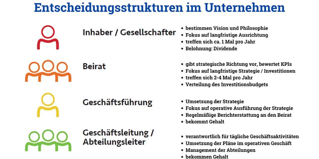 Übersicht Entscheider im Unternehmen