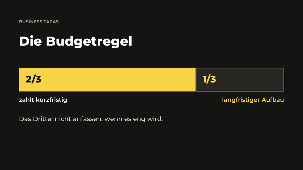 Budgetregel der Leadgenerierung: zwei Drittel kurzfristig wirksam, ein Drittel langfristiger Aufbau